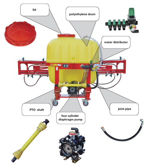 Installation Maintenance and Operation Instruction of Spraying Machine